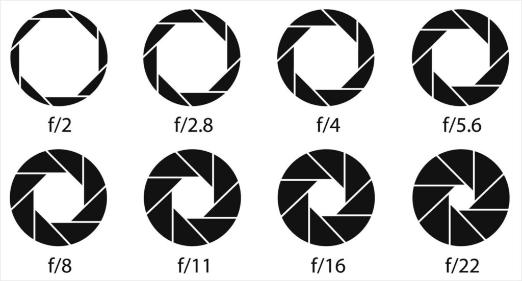 Aperture