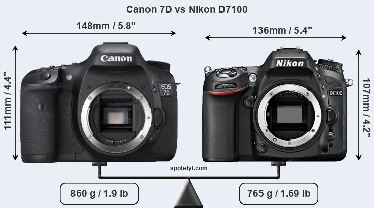 Characteristics Of Best Camera