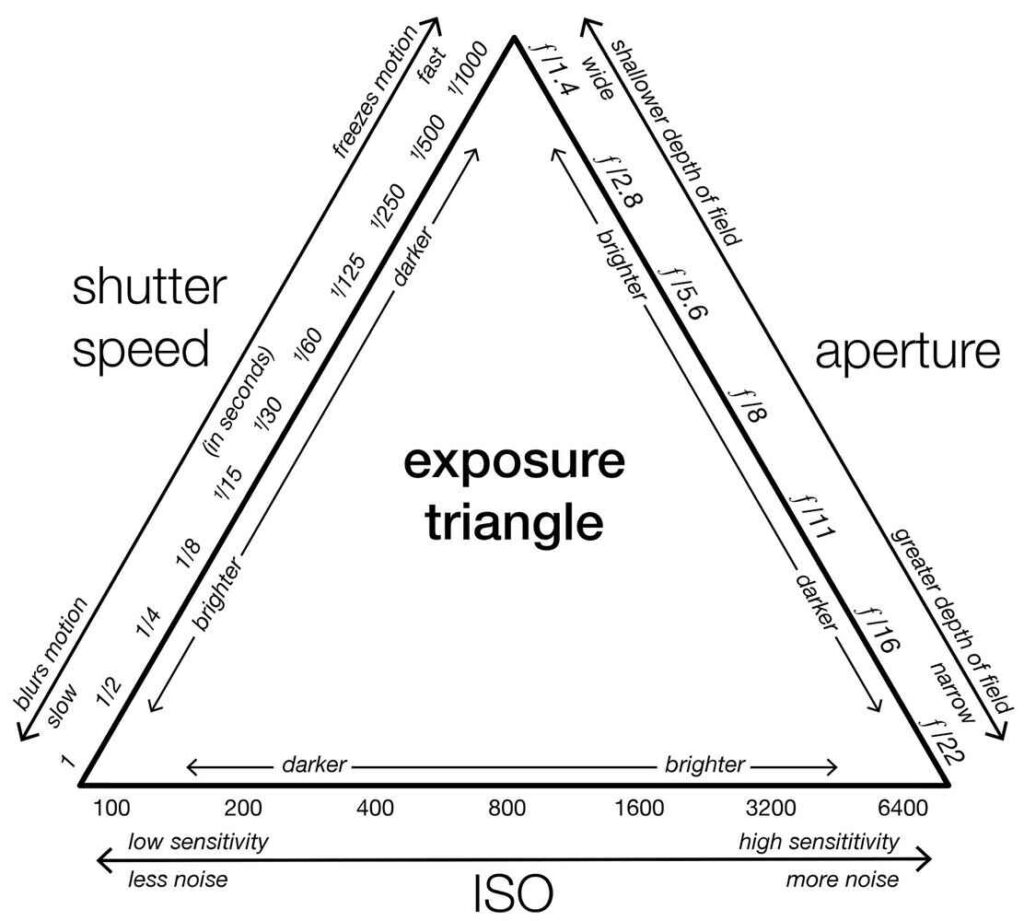 Partial Settings For Specific Scenarios