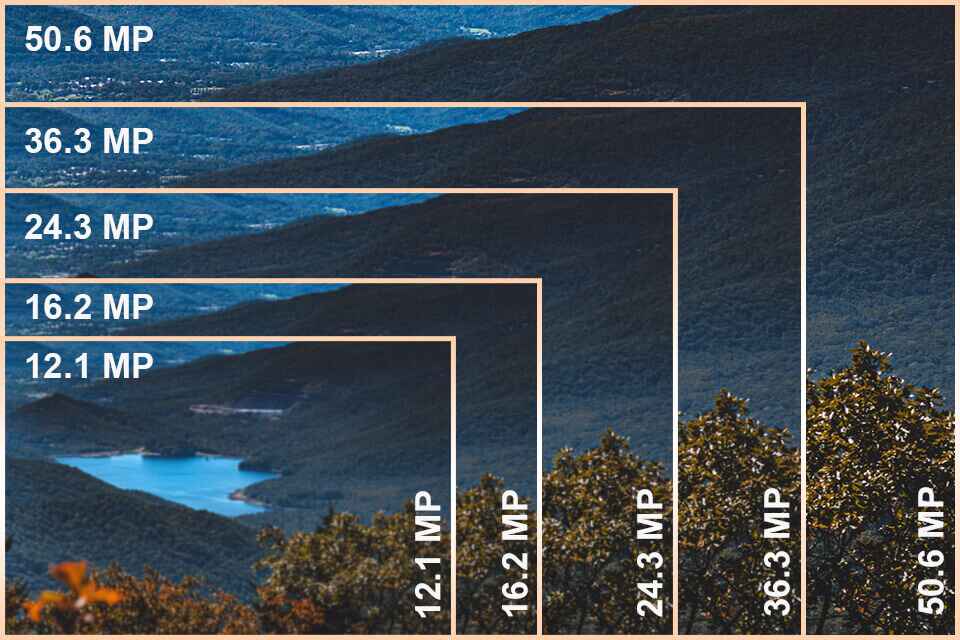 Megapixels